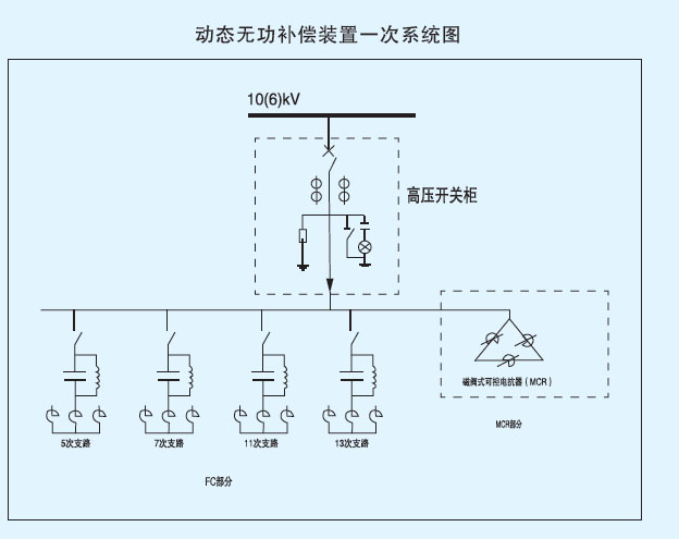 磁控电抗器（MCR）